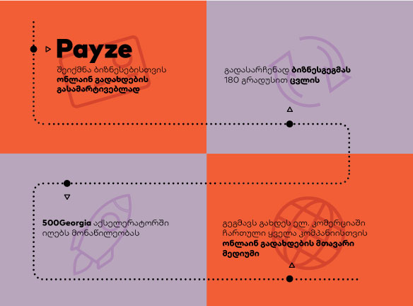 Payze